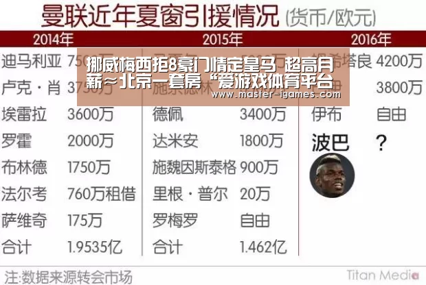 挪威梅西拒8豪门情定皇马 超高月薪≈北京一套房“爱游戏体育平台”(图2) 爱游戏体育平台